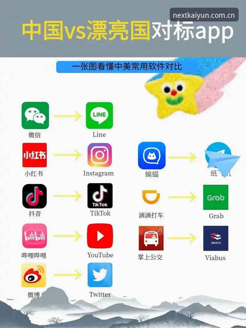 海外华人志在打造下一场变革电脑版 电脑版 vs APP:海外华人为何倾向“志在打造下一场变革”的桌面端选择?
