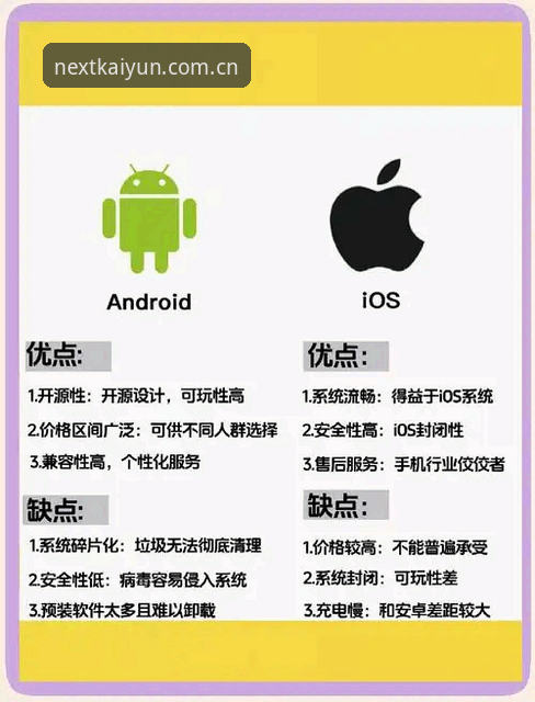 安卓vs苹果：志在打造下一场变革中国区APP下载使用指南全面对比